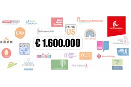 Sportorganisatie Le Champion haalt € 1,6 miljoen op voor goede doelen