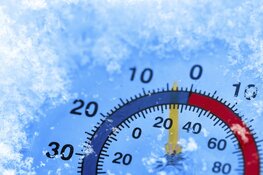 Zo doorsta je een gevoelstemperatuur van -15 tot -20 graden!